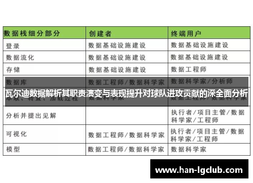 瓦尔迪数据解析其职责演变与表现提升对球队进攻贡献的深全面分析