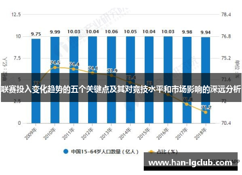联赛投入变化趋势的五个关键点及其对竞技水平和市场影响的深远分析