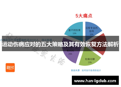 运动伤病应对的五大策略及其有效恢复方法解析