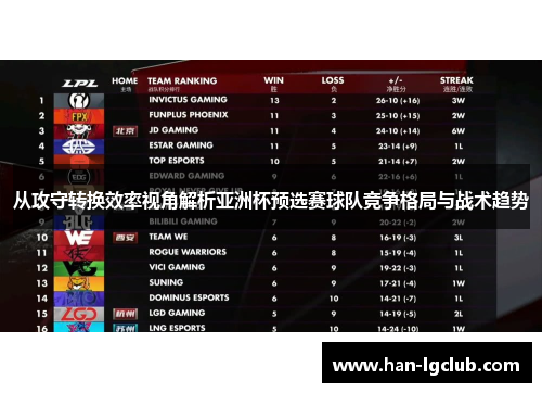 从攻守转换效率视角解析亚洲杯预选赛球队竞争格局与战术趋势
