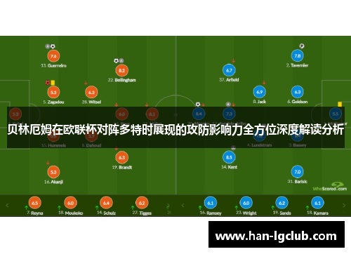 贝林厄姆在欧联杯对阵多特时展现的攻防影响力全方位深度解读分析